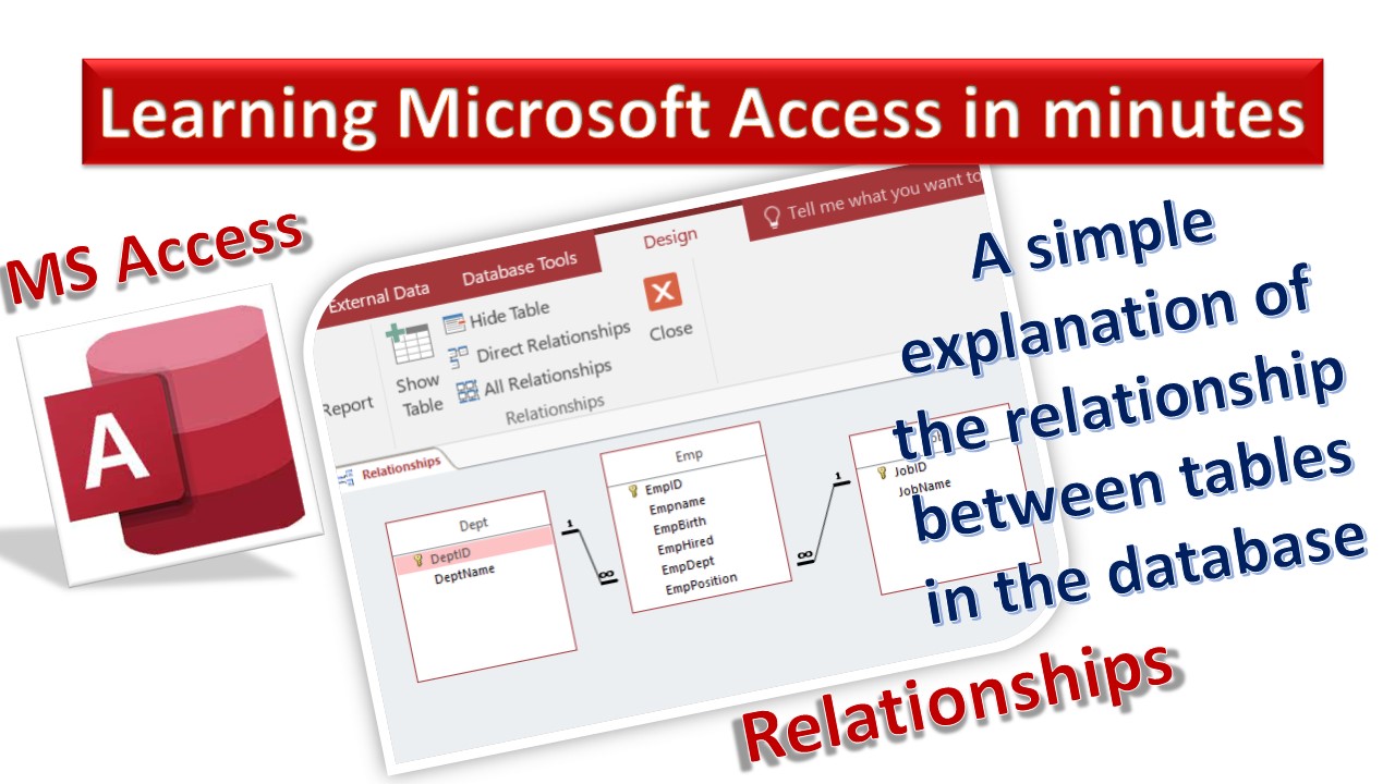 Learning Microsoft Access Fares Solution